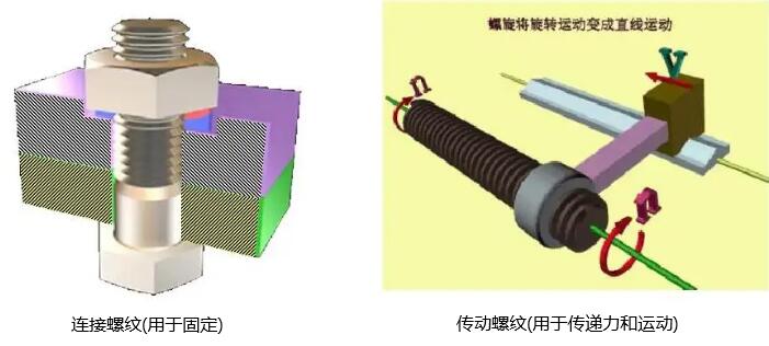 機加工螺紋加工方法--看完你就是這方面的專家啦！